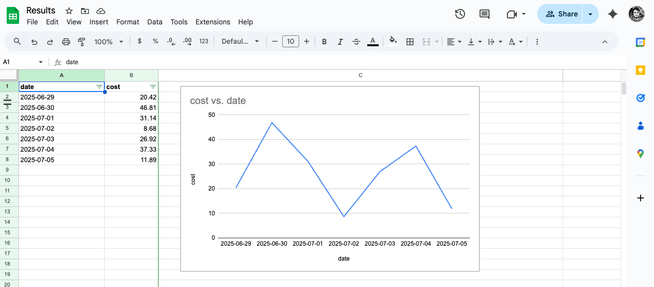 Google Sheets chart example