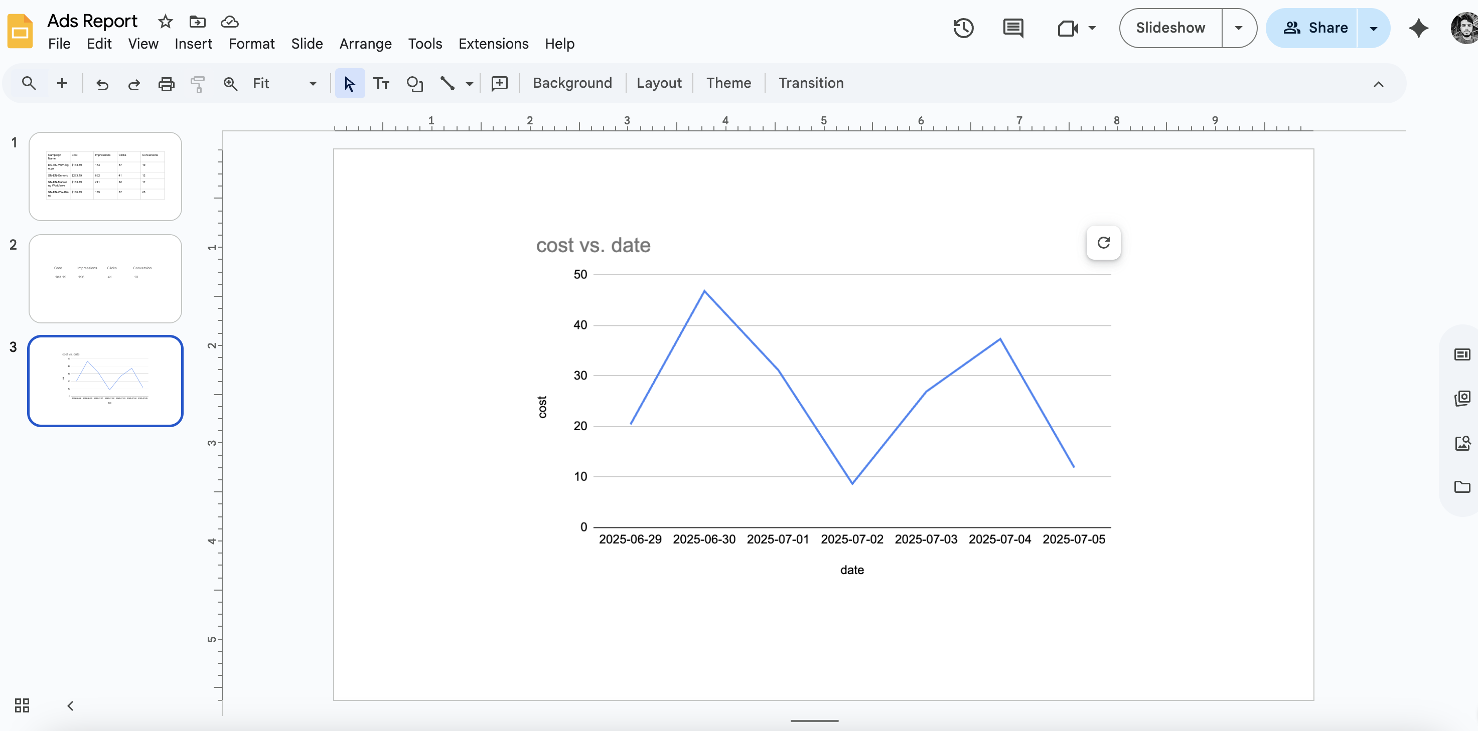 Google Slides chart paste