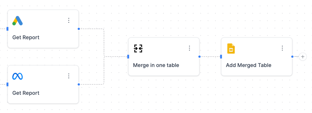 Example Workflow