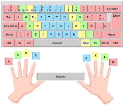 Keyboard positioning guide showing proper hand placement