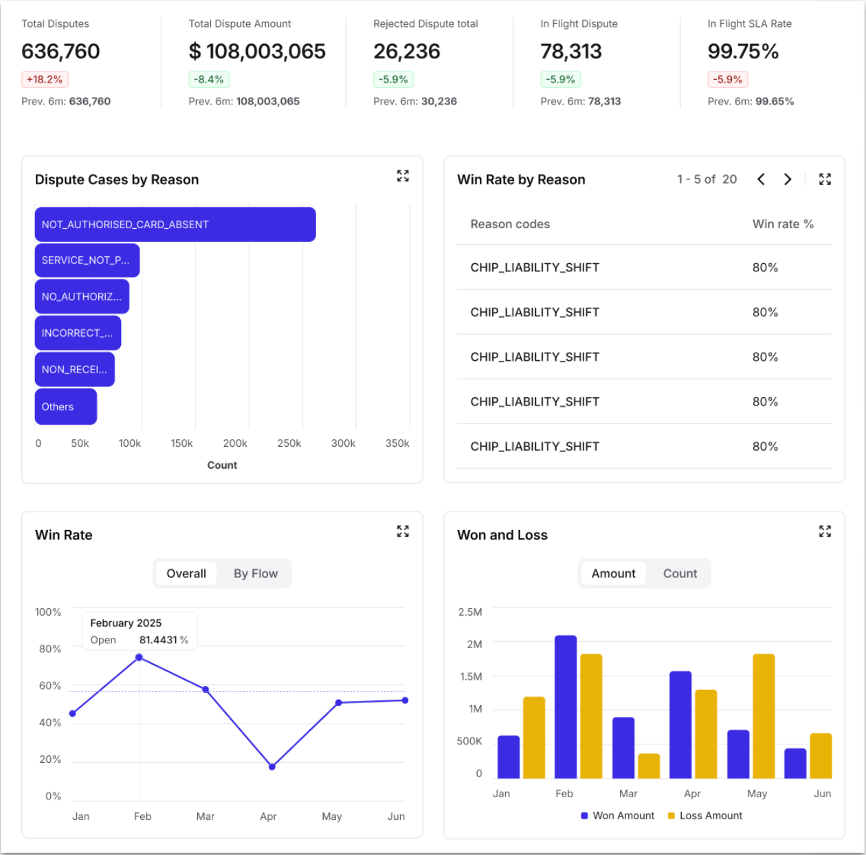 Reports page