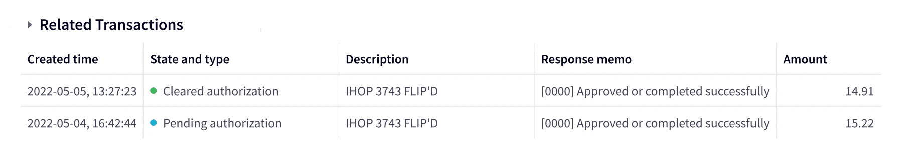 Related transactions