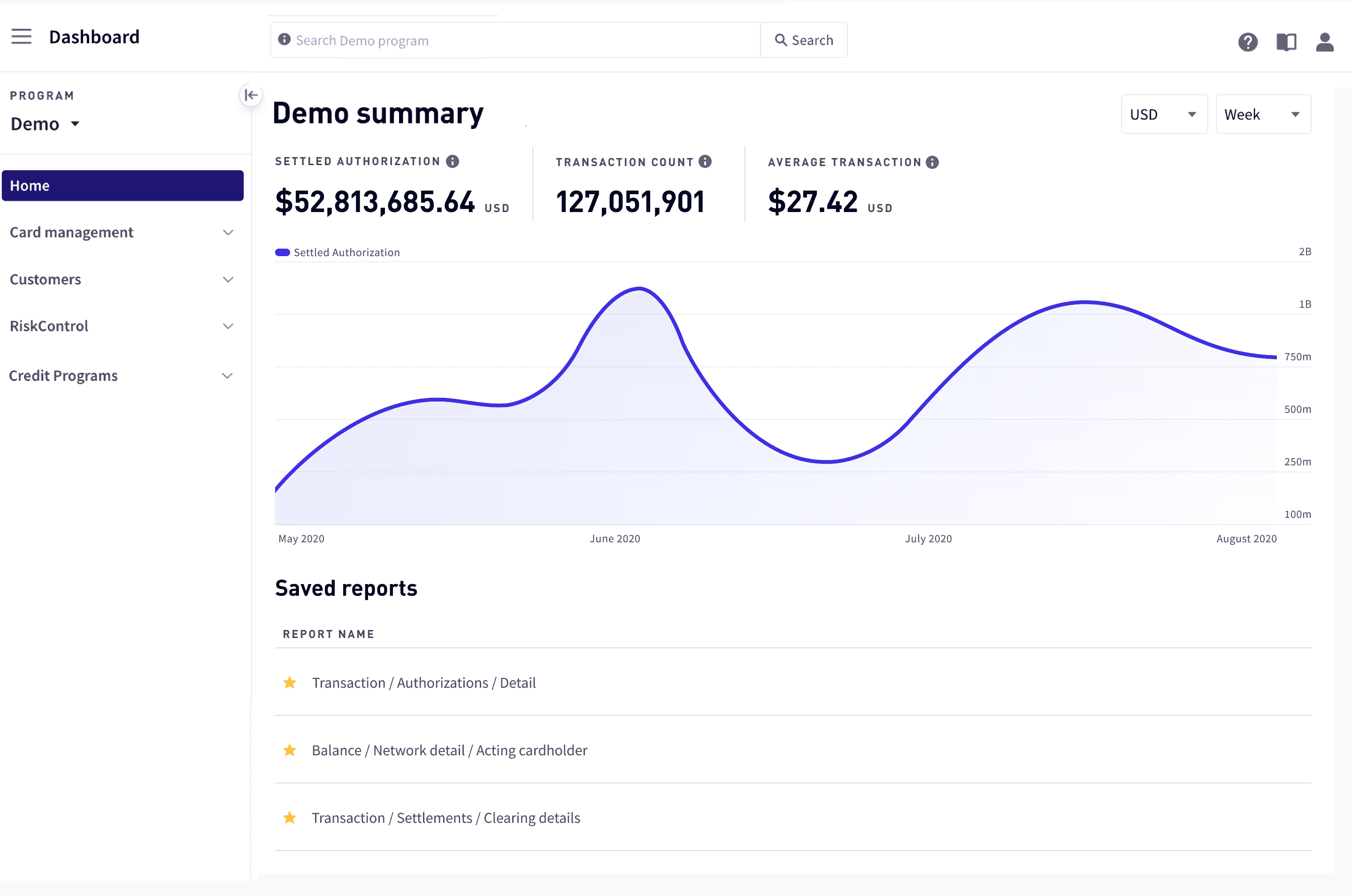 Dashboard Overview and Quick Start