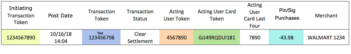 Clearing Detail report