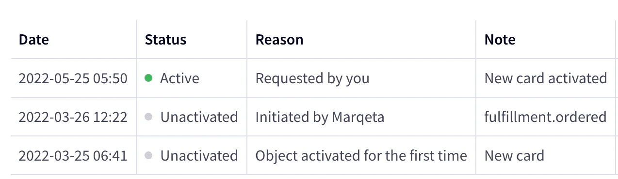 Card transitions in the Marqeta Dashboard