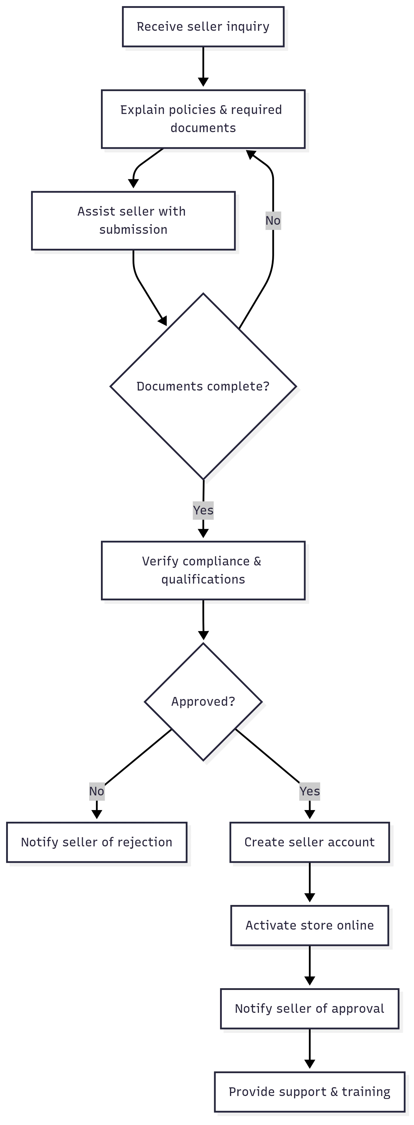 Untitled diagram | Mermaid Chart-2025-09-06-050358.png