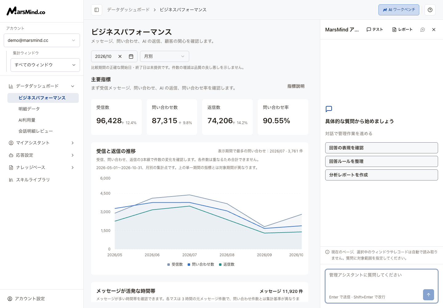 日本語の AI ワークベンチ：主対話、テスト、レポート、送信範囲