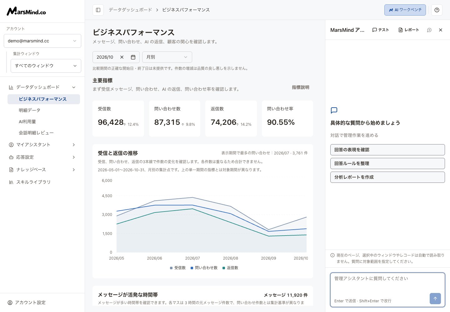 日本語の AI ワークベンチ:主対話、テスト、レポート、送信範囲