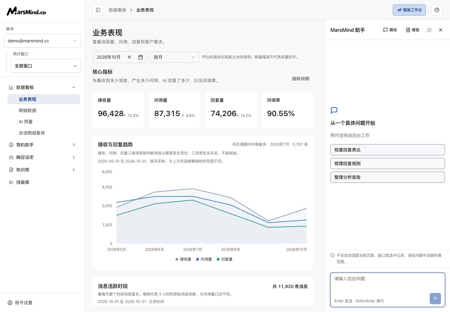 中文智能工作台:主对话、测试、报告与发送范围