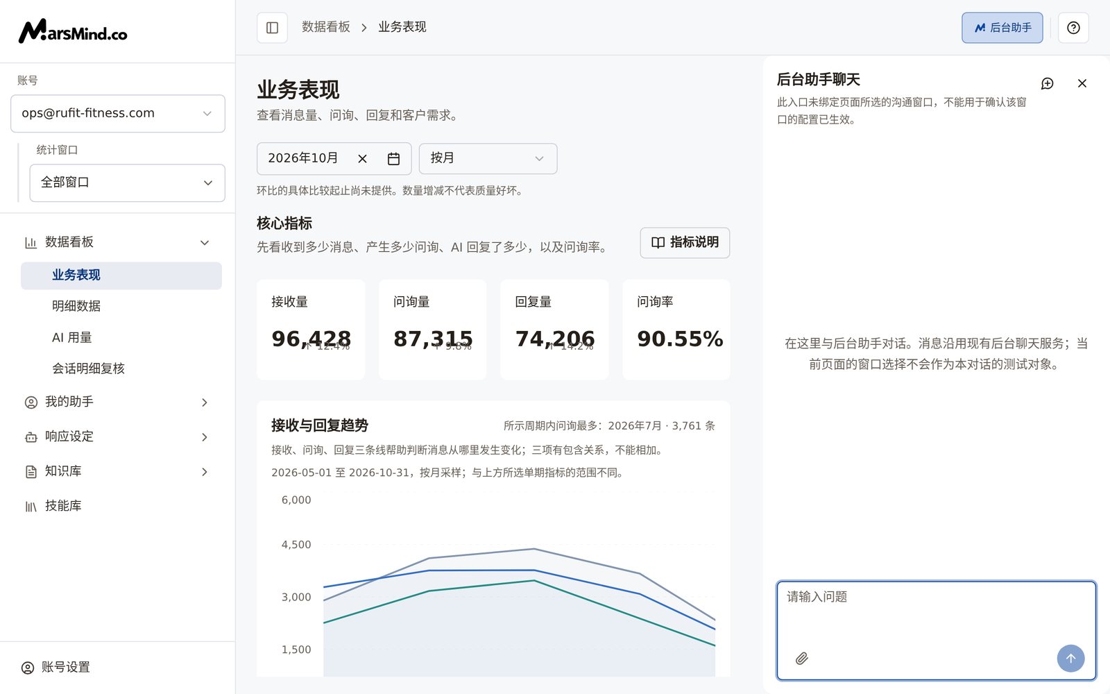 打开的「后台助手聊天」抽屉：顶部是范围说明，下方是消息输入框、上传图片和发送按钮