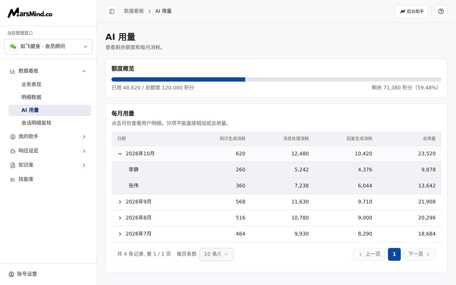 在「每月用量」中展开某个月份后，该月下方显示按用户展开的用量明细行，列与上方一致