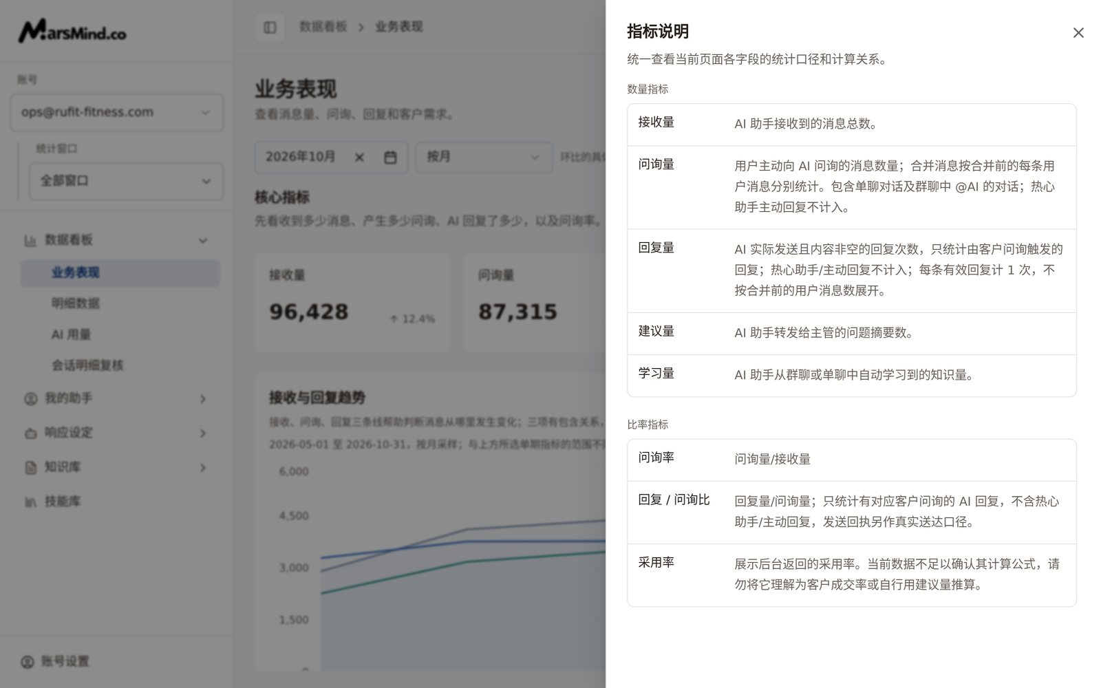 「指标说明」抽屉：按数量指标与比率指标分组，逐条列出各字段的统计口径