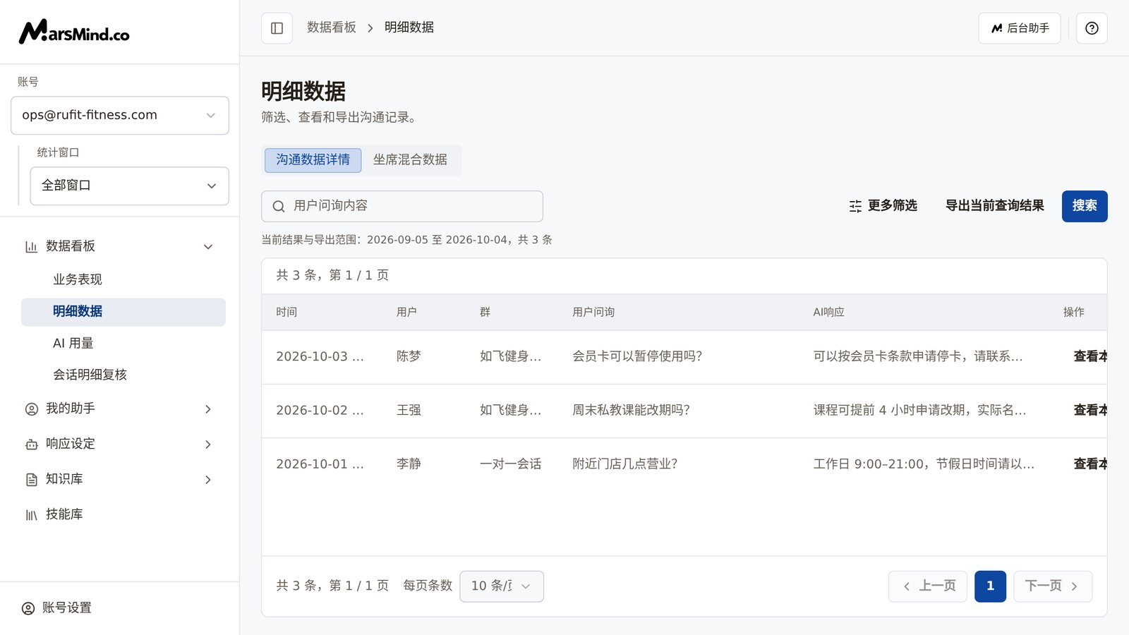 明细数据整页：顶部是「沟通数据详情」「坐席混合数据」两个 Tab，工具栏含搜索框与「更多筛选」「导出当前查询结果」「搜索」按钮，表格列为时间、用户、群、用户问询、AI响应、操作；左侧是统计窗口切换器