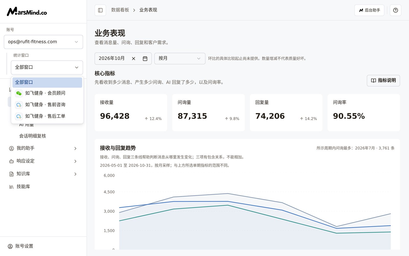 侧栏中部的窗口切换器：显示「统计窗口」标签，可在下拉中选择要管理的沟通窗口