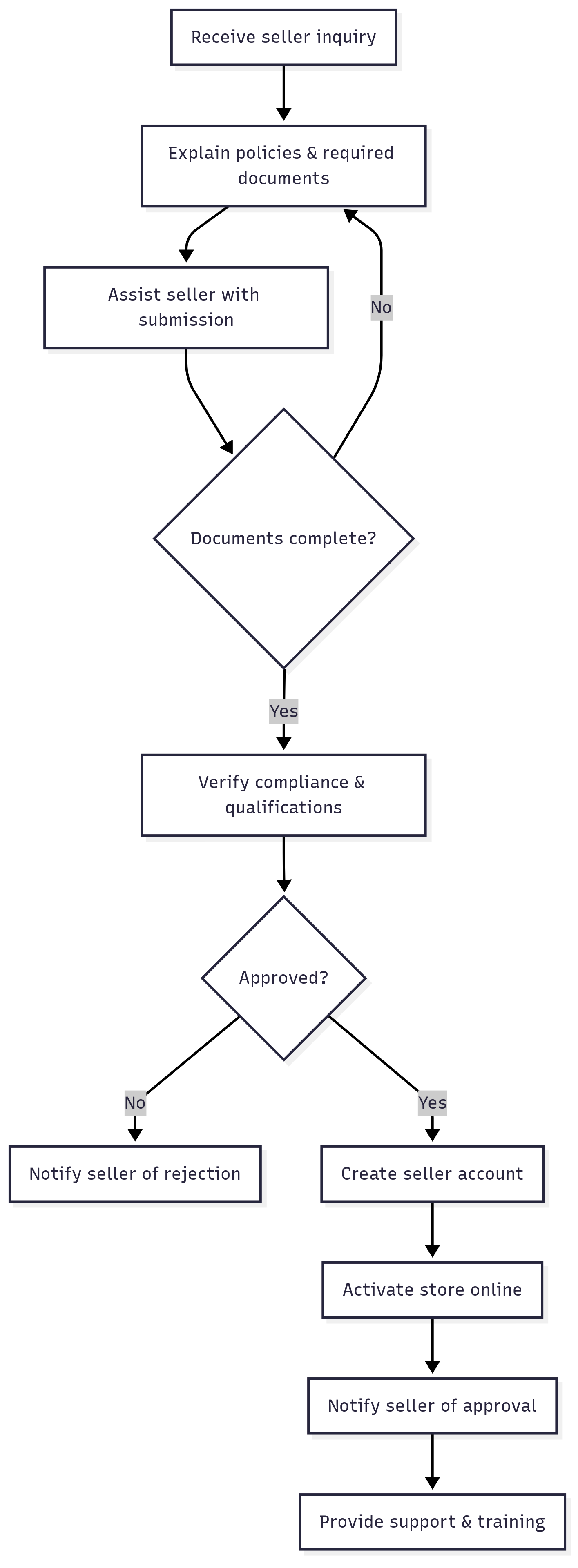 Untitled diagram | Mermaid Chart-2025-09-06-050358.png