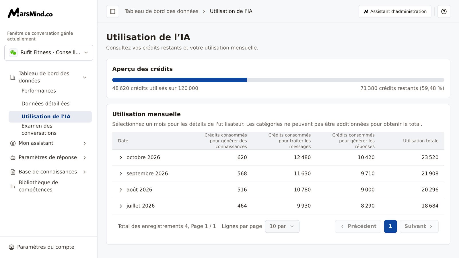 Page Utilisation de l’IA complète : en haut la carte « Aperçu des crédits » avec la barre de progression, les crédits utilisés sur le total, les crédits restants et le pourcentage ; en dessous le tableau « Utilisation mensuelle » avec les colonnes Date, Crédits consommés pour générer des connaissances, Crédits consommés pour traiter les messages, Crédits consommés pour générer les réponses et Utilisation totale