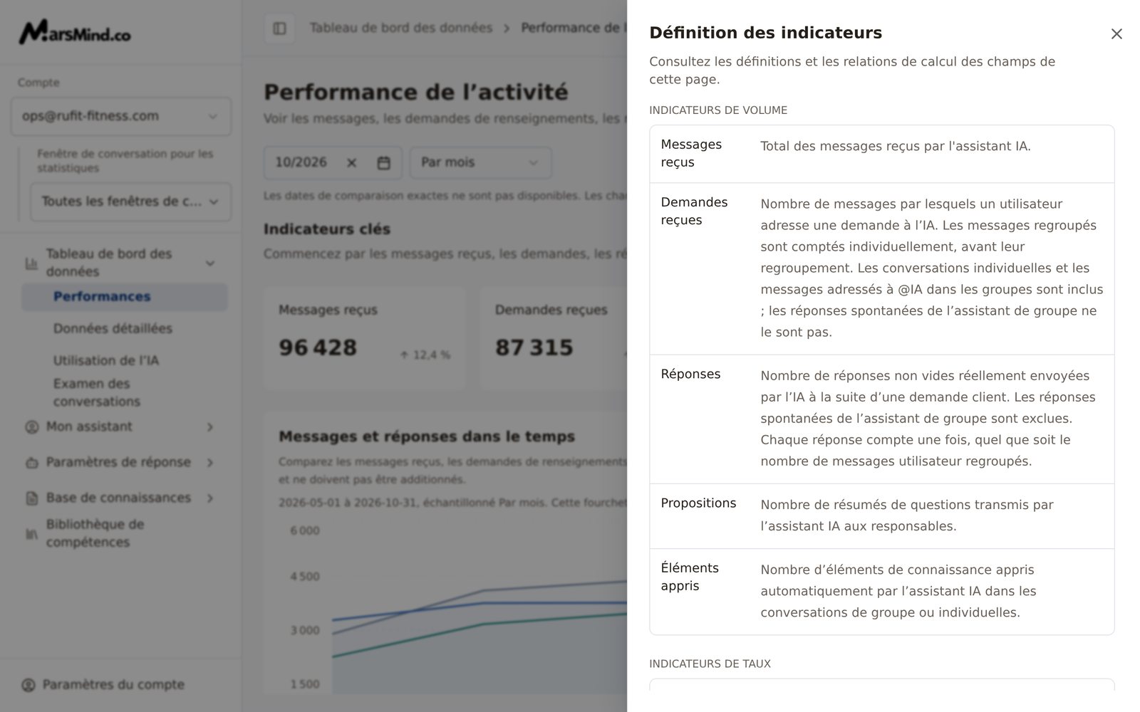 Panneau « Définition des indicateurs » : champs regroupés par Indicateurs de volume et Indicateurs de taux, avec la définition de chacun