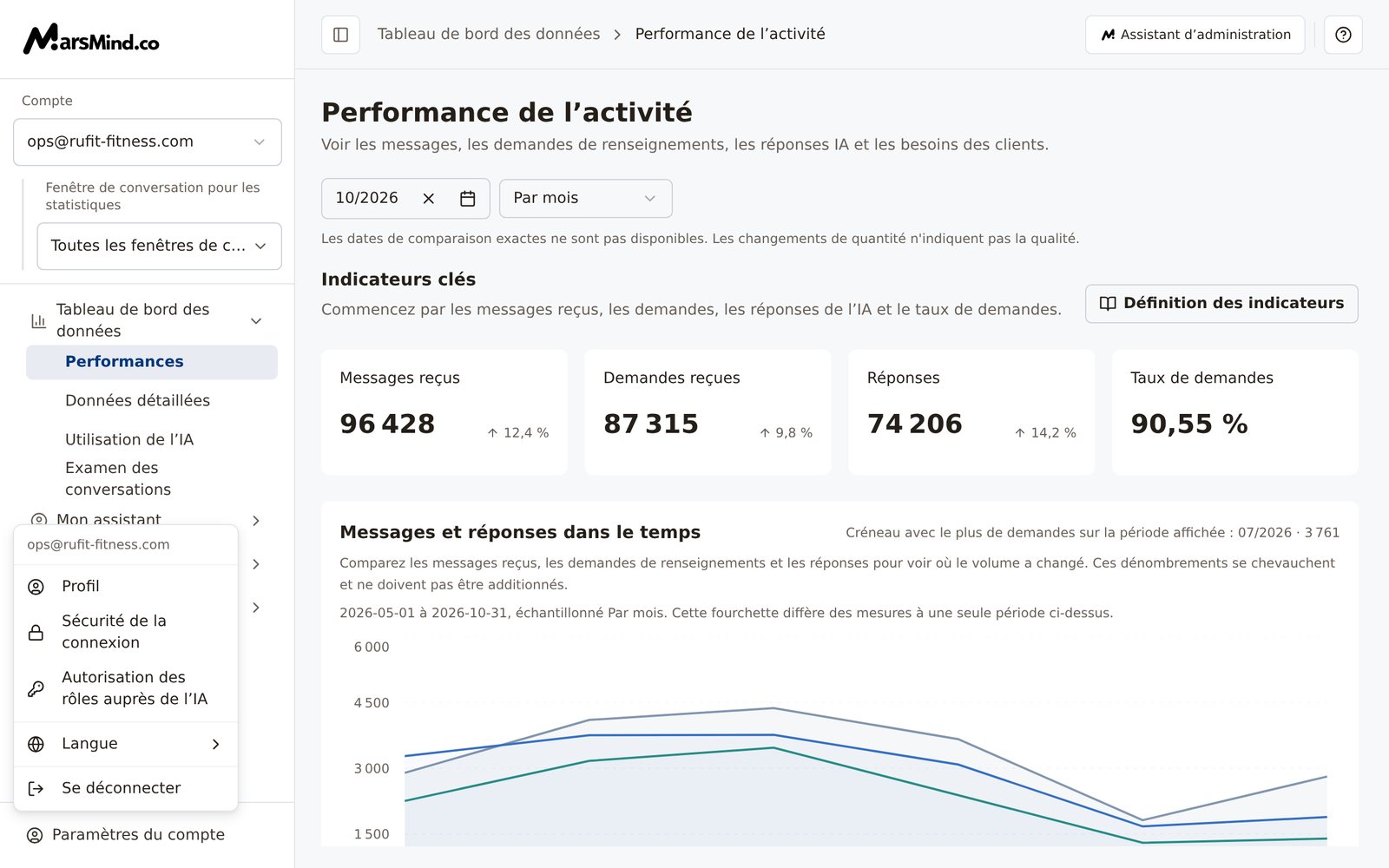Menu déroulant « Paramètres du compte » ouvert en bas à gauche : Profil, Sécurité de la connexion, Autorisation des rôles auprès de l’IA, Langue et Se déconnecter