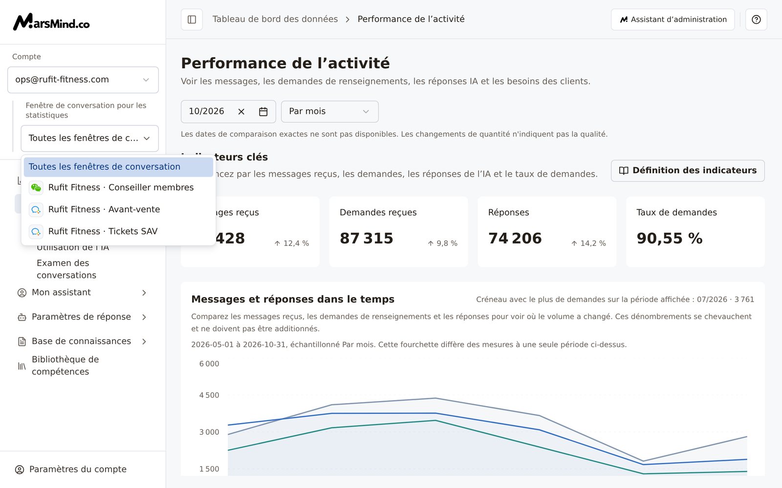 Sélecteur de fenêtre dans la barre latérale : libellé « Fenêtre de conversation pour les statistiques » et liste déroulante pour choisir la fenêtre à gérer