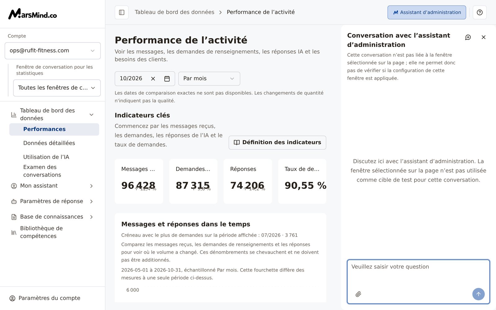 Panneau « Conversation avec l’assistant d’administration » ouvert : la portée est indiquée en haut ; en dessous, le champ de saisie du message, la pièce jointe image et le bouton d’envoi