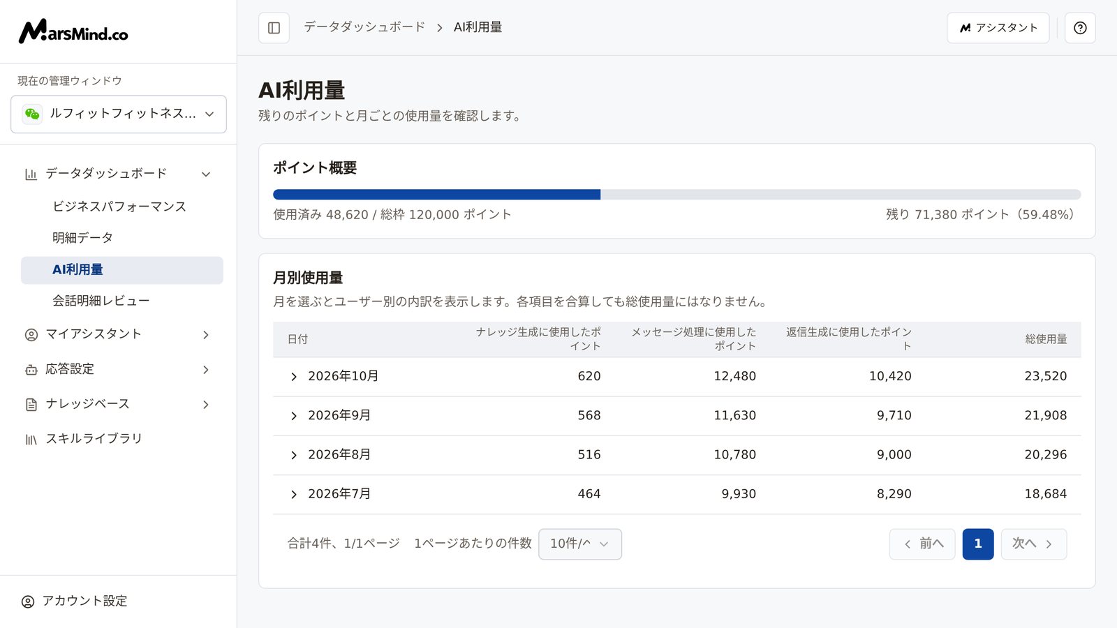 AI利用量のページ全体:上部は「ポイント概要」カードで、プログレスバー、使用済みと総枠、残りポイントと割合を表示。下部は「月別使用量」テーブルで、列は日付、ナレッジ生成に使用したポイント、メッセージ処理に使用したポイント、返信生成に使用したポイント、総使用量