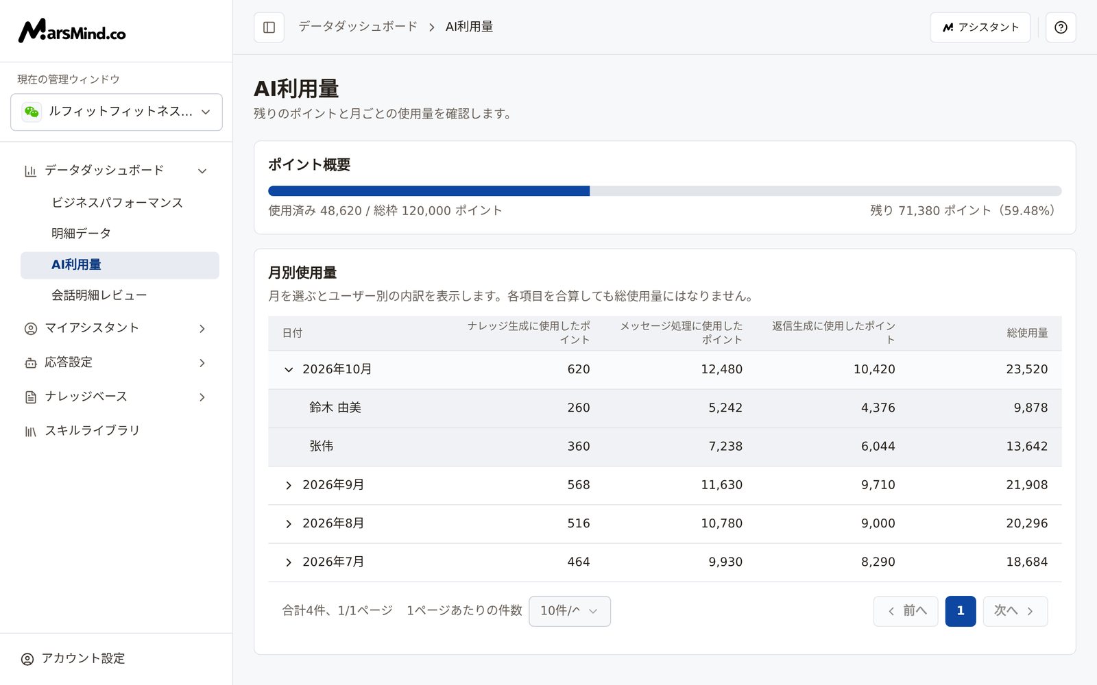 「月別使用量」で月を展開した状態：その月の下にユーザー別の使用量内訳行が表示され、列は上と同じ