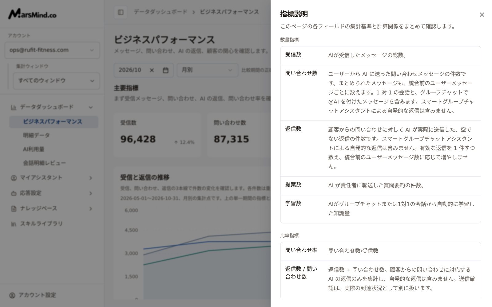 「指標説明」ドロワー：数量指標と比率指標の区分ごとに、各フィールドの集計基準を一覧表示
