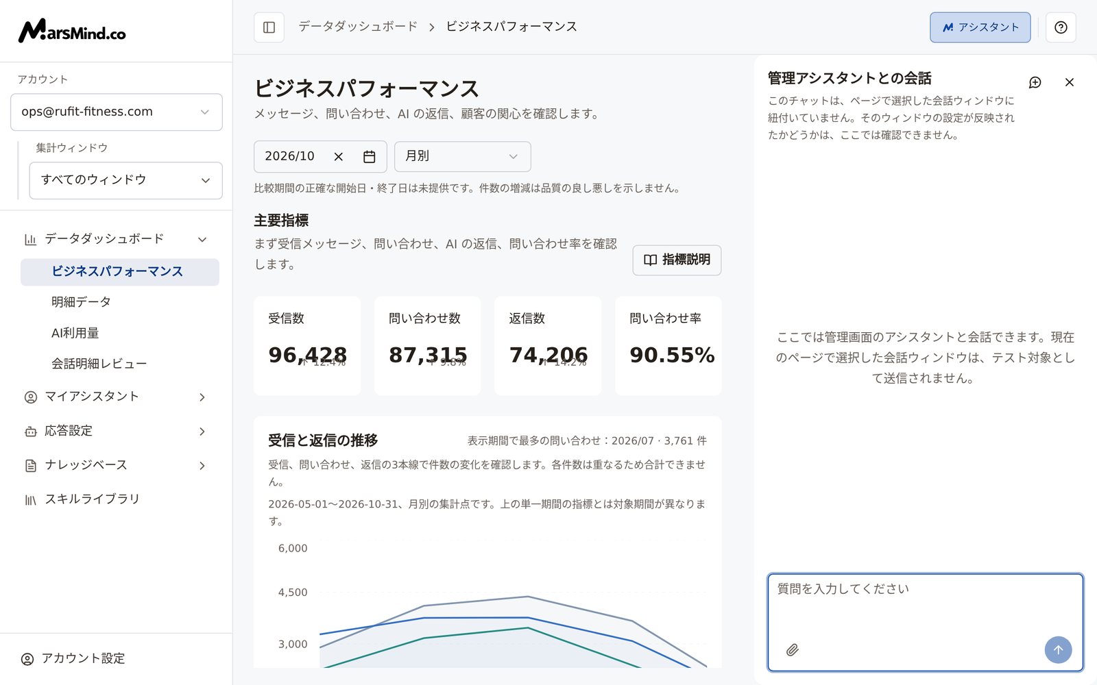 開いた「管理アシスタントとの会話」ドロワー:上部に対象範囲の説明、下にメッセージ入力欄、画像添付と送信ボタン