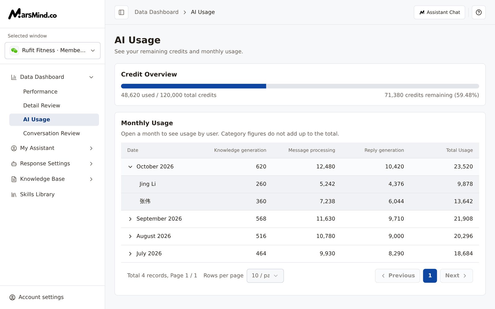 A month expanded in Monthly Usage, with per-user usage rows below it and the same columns as above