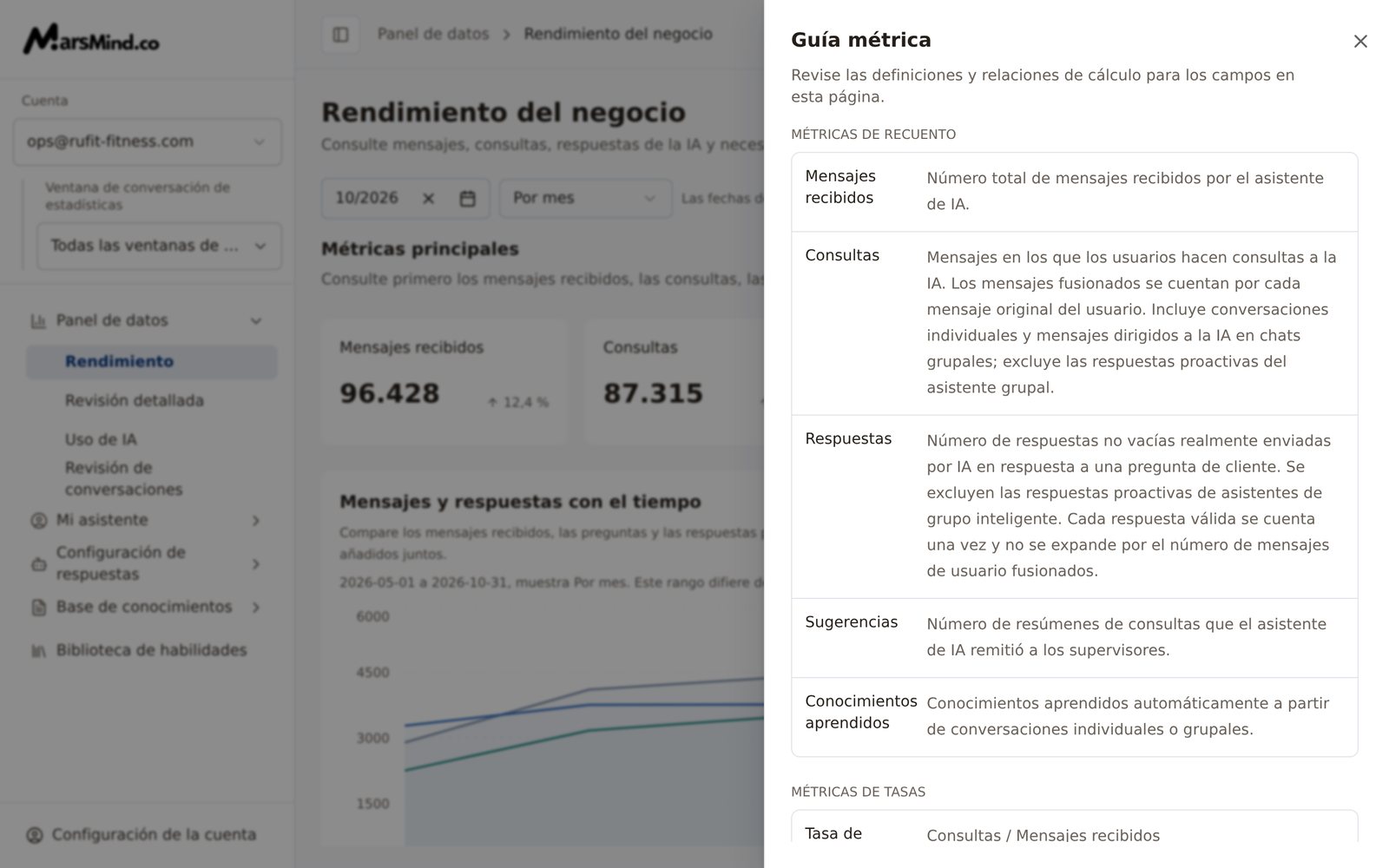 Panel lateral «Guía métrica»: los campos agrupados en métricas de recuento y métricas de tasas, con la definición de cada uno