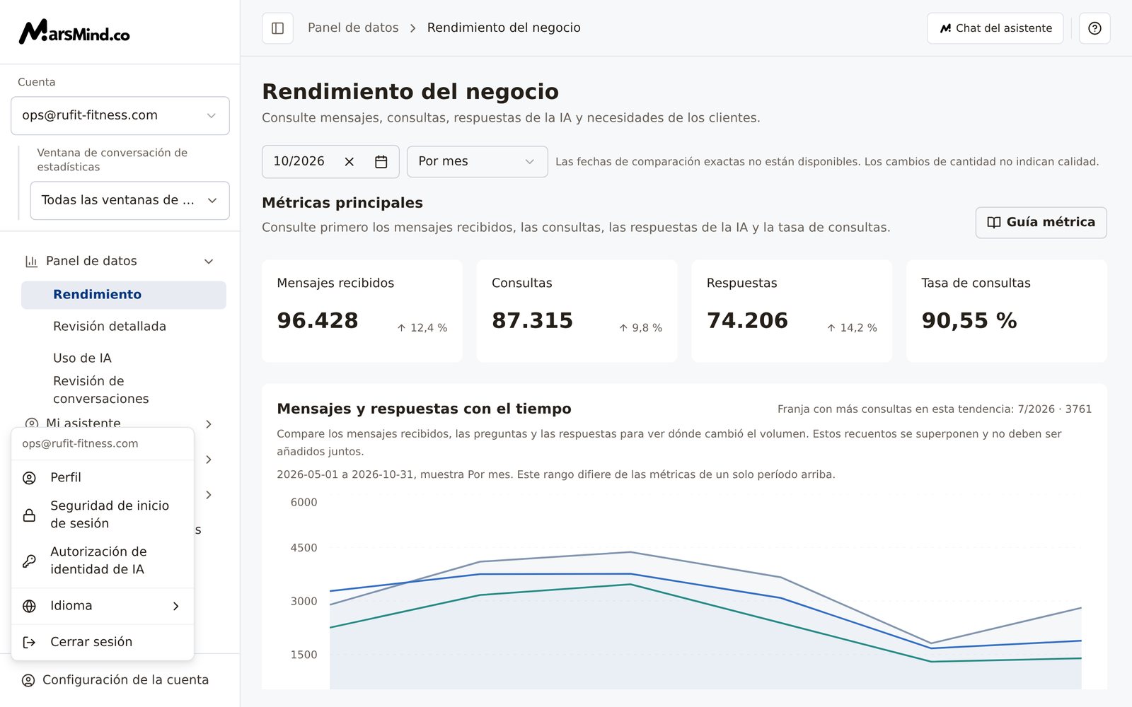 El menú desplegable «Configuración de la cuenta» abierto en la esquina inferior izquierda: Perfil, Seguridad de inicio de sesión, Autorización de identidad de IA, Idioma y Cerrar sesión