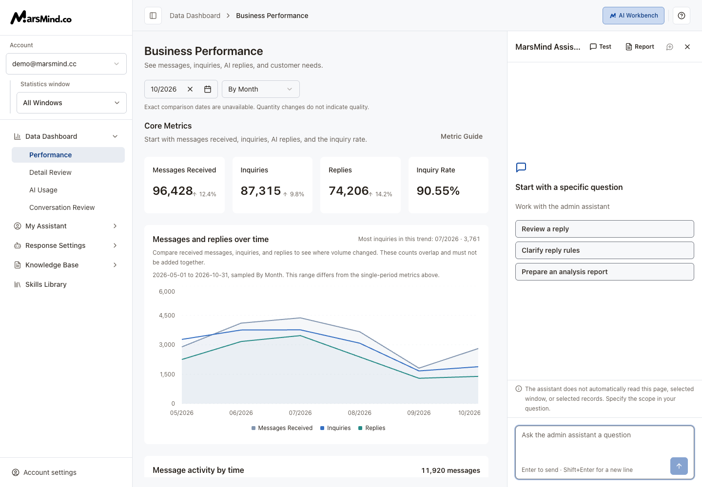 English AI Workbench: assistant conversation, Test, Report and scope notice