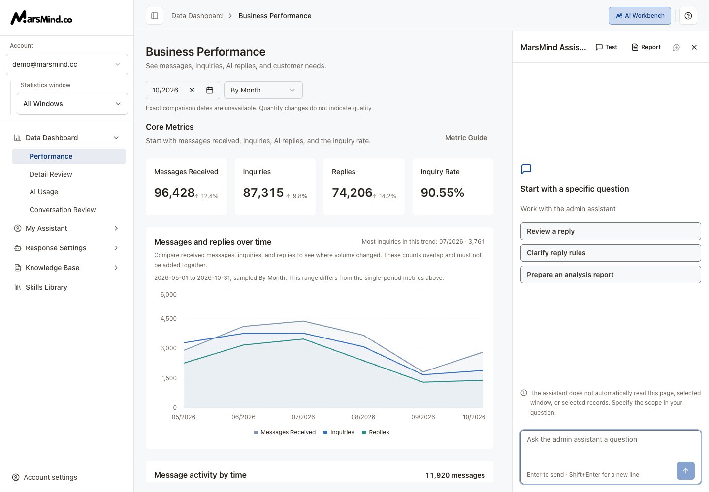 English AI Workbench: assistant conversation, Test, Report and scope notice