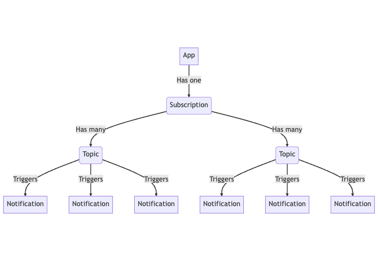 Webhook Diagram