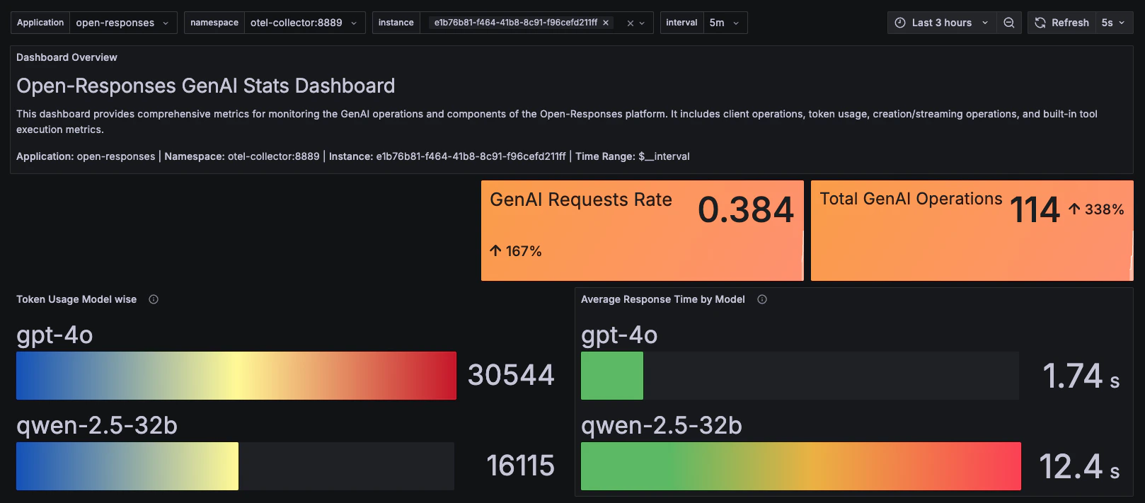 Load Generation Metrics