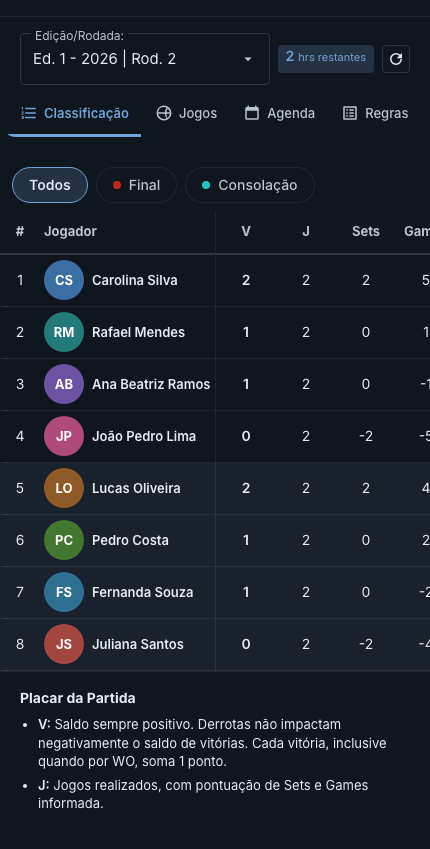 Aba Classificação do Super 8 em grupos na rodada 2, com os filtros Todos, Final e Consolação e a tabela com vitórias, jogos, sets e games de cada jogador