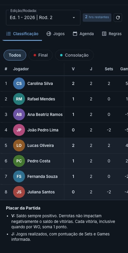 Aba Classificação do Super 8 em grupos na rodada 2, com os filtros Todos, Final e Consolação e a tabela com vitórias, jogos, sets e games de cada jogador