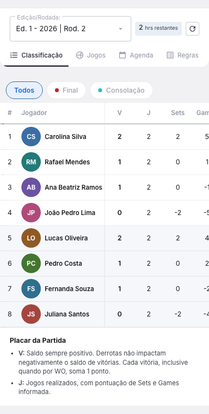 Aba Classificação do Super 8 em grupos na rodada 2, com os filtros Todos, Final e Consolação e a tabela com vitórias, jogos, sets e games de cada jogador