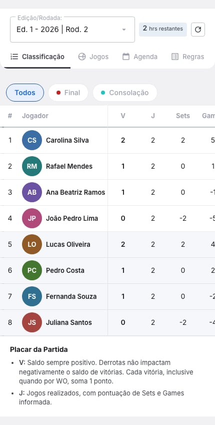 Aba Classificação do Super 8 em grupos na rodada 2, com os filtros Todos, Final e Consolação e a tabela com vitórias, jogos, sets e games de cada jogador
