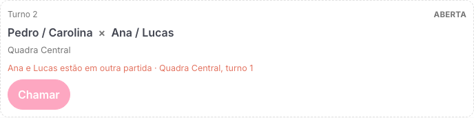 Card do turno 2, Aberta, com o aviso Ana e Lucas estão em outra partida · Quadra Central, turno 1, e o botão Chamar desativado