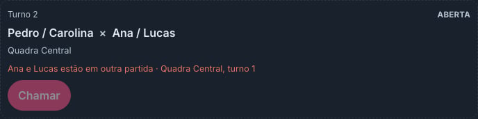 Card do turno 2, Aberta, com o aviso Ana e Lucas estão em outra partida · Quadra Central, turno 1, e o botão Chamar desativado