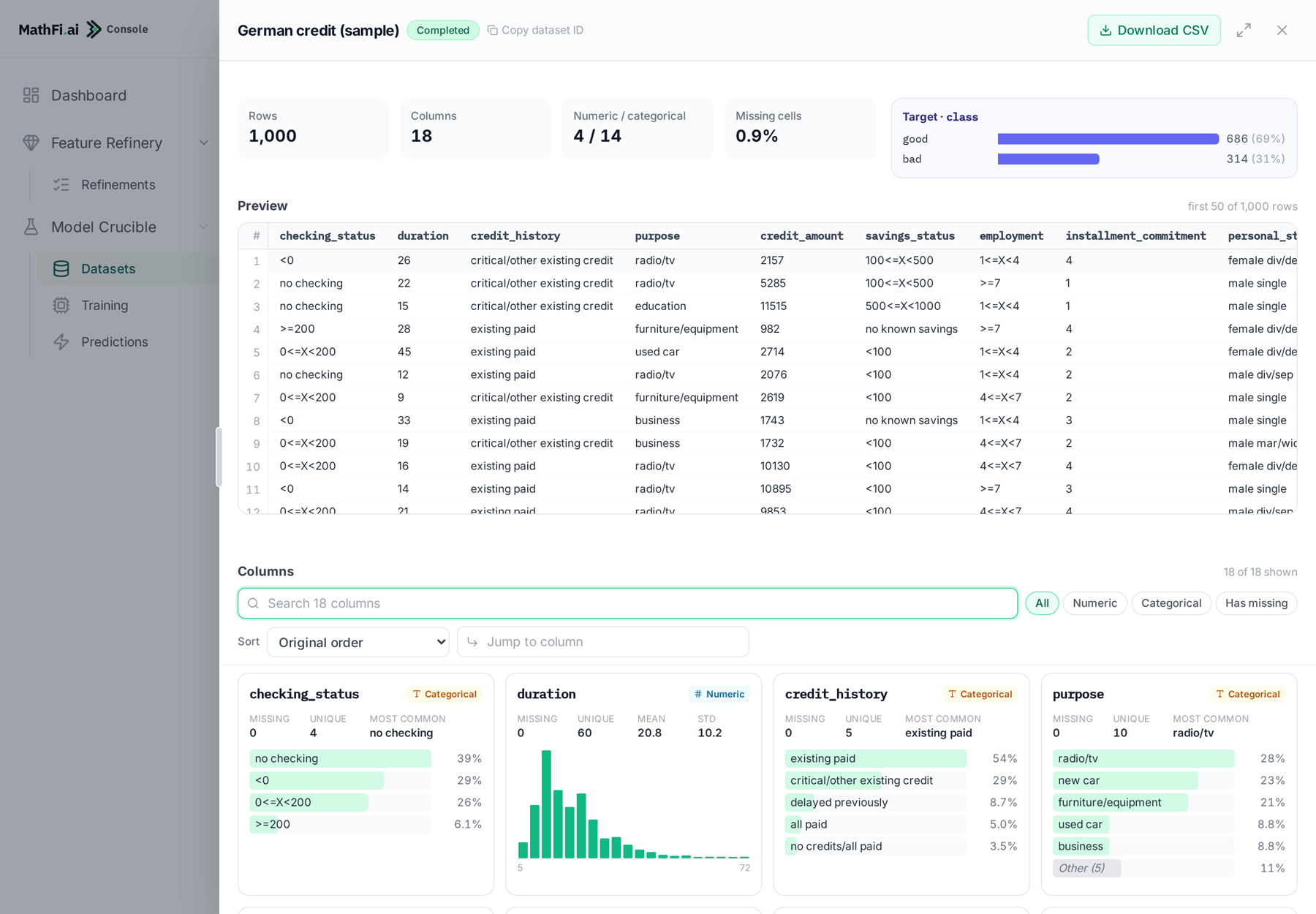 The Data Visualiser for one dataset