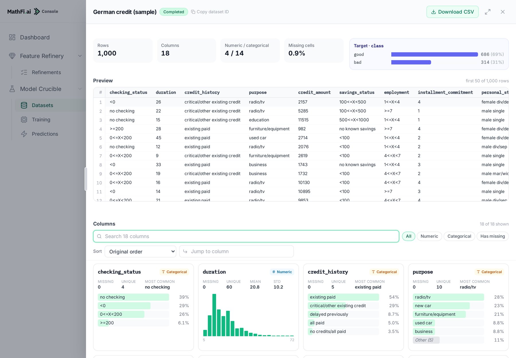 The Data Visualiser for one dataset