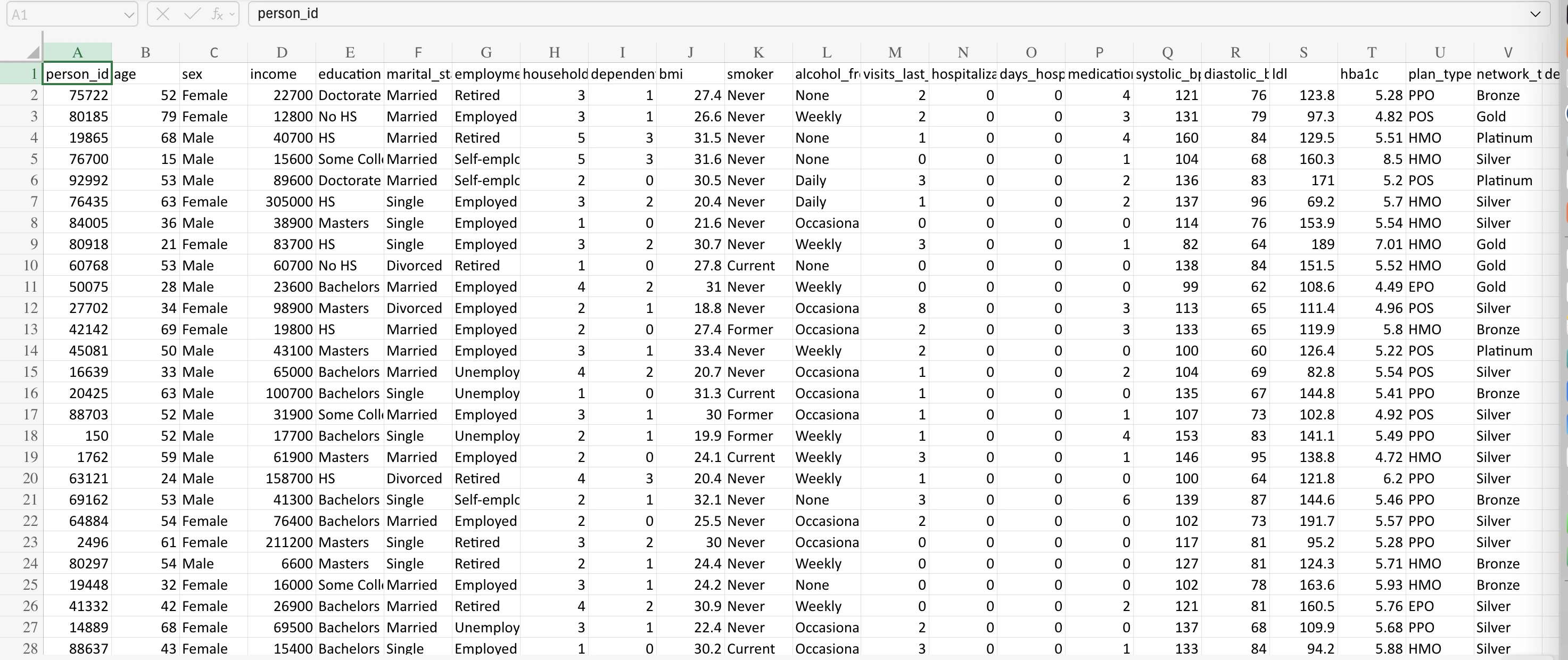 Medical Insurance CSV