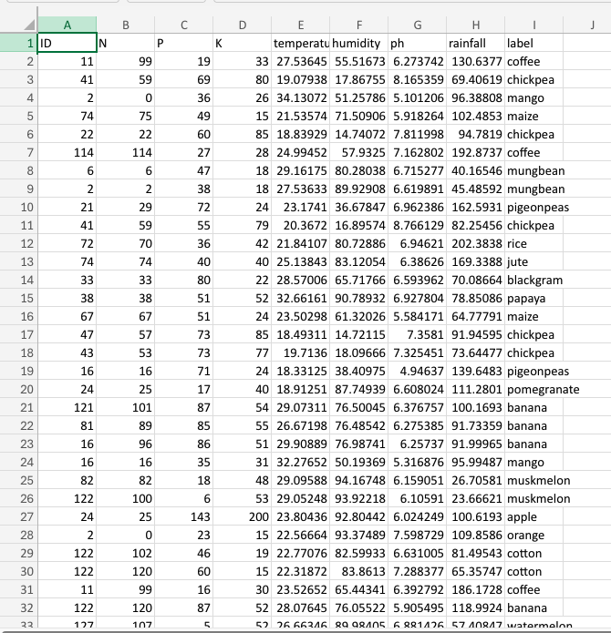 Crops CSV