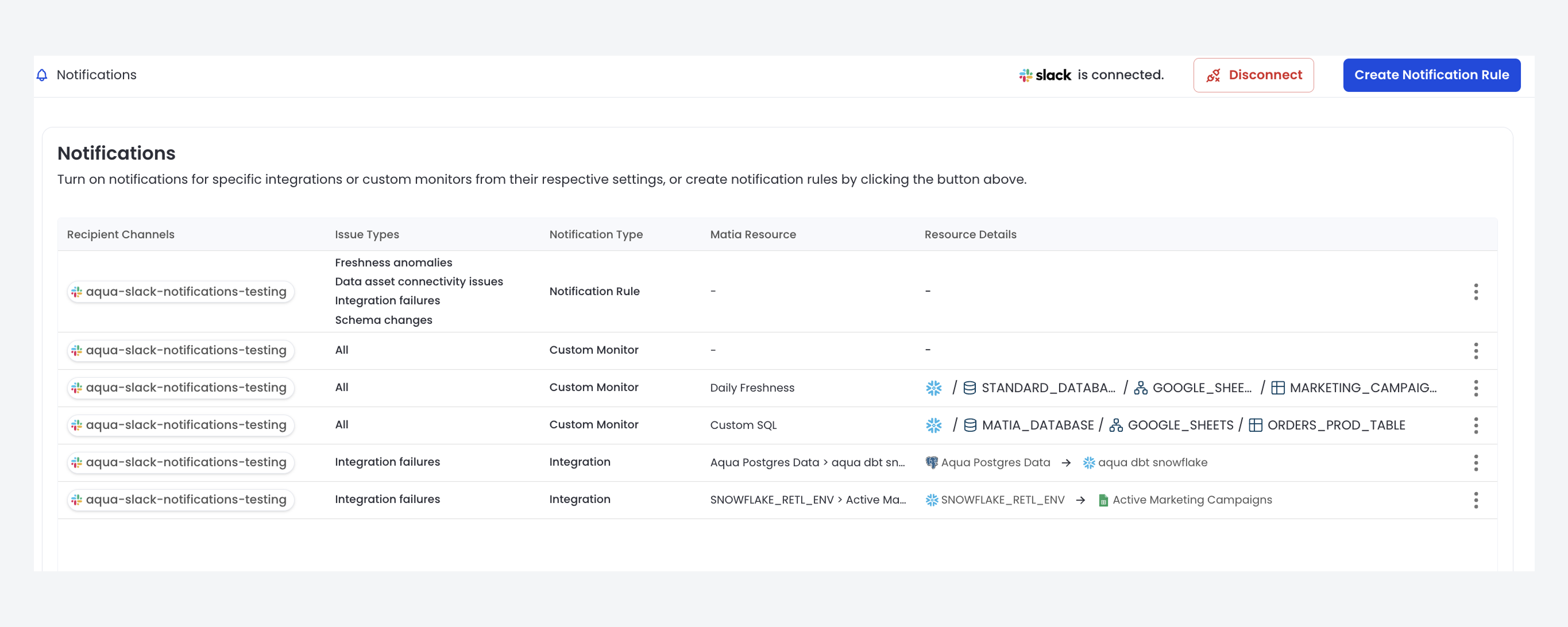 Notifications page