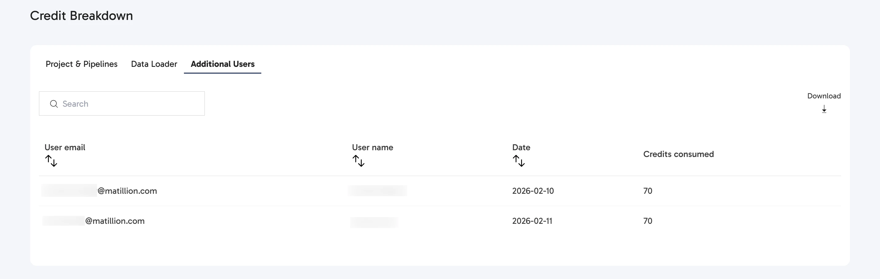 Additional users table