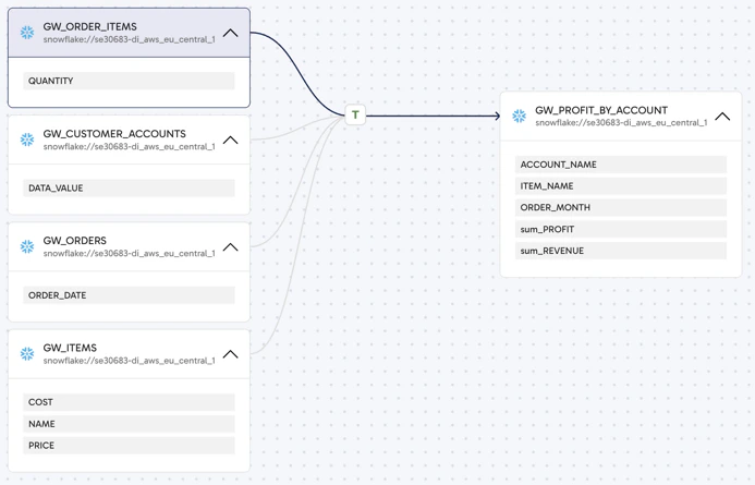 Lineage graph