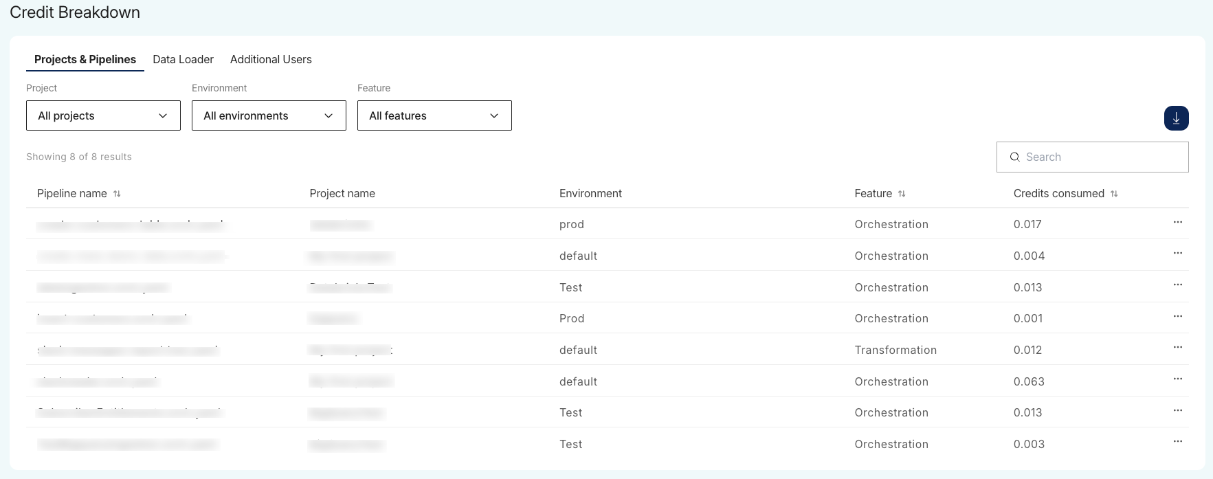 Usage dashboard - Maia Documentation