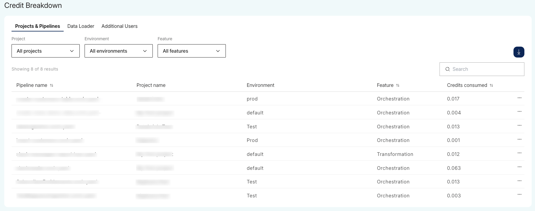 Projects and Pipelines tab